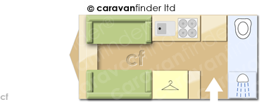Caravan Layout