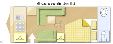 Caravan Layout