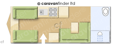 Caravan Layout