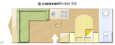 Caravan Layout