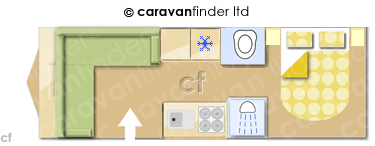 Caravan Layout