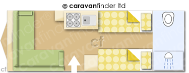 Caravan Layout