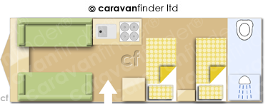 Caravan Layout