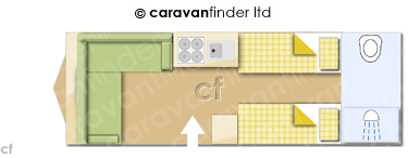 Caravan Layout