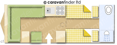 Caravan Layout