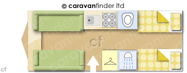 Caravan Layout