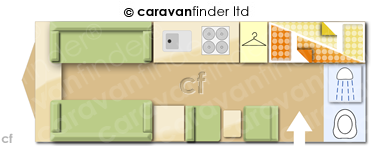 Caravan Layout