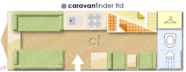 Caravan Layout