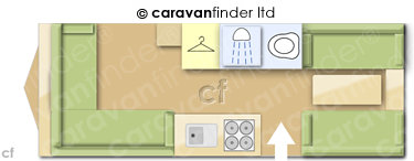 Caravan Layout