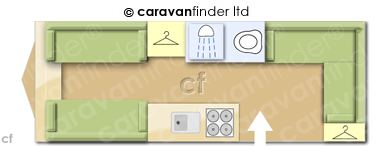Caravan Layout