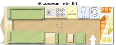 Caravan Layout