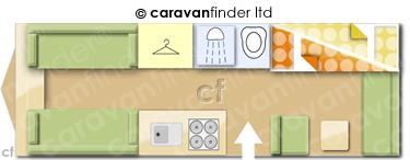 Caravan Layout