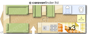 Caravan Layout