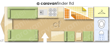 Caravan Layout