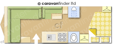 Caravan Layout