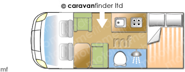 Motorhome Layout