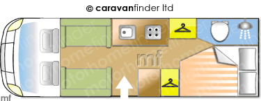 Motorhome Layout