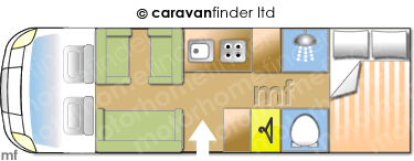 Motorhome Layout