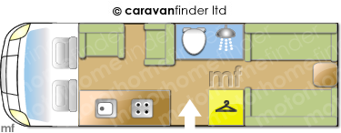 Motorhome Layout